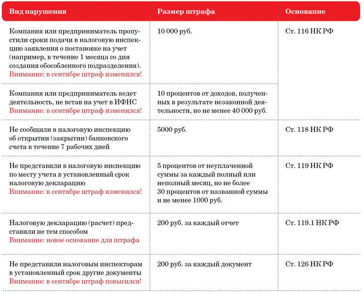 Чем грозит неисполнение требования об уплате налога? | статус-кво