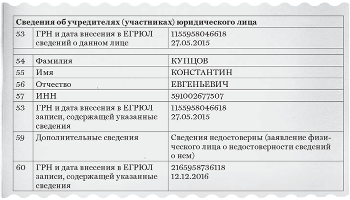 Образец ответа налоговой о предоставлении достоверных сведений о местонахождении ооо