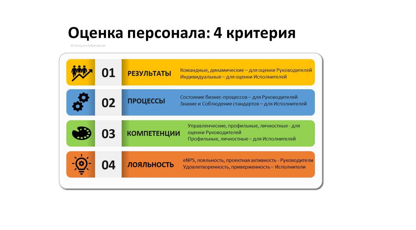Массовый подбор персонала — методы и инструменты | startexam