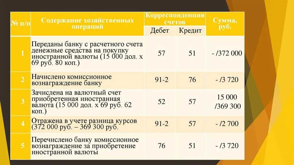Как лучше хранить деньги в рублях на брокерском счете