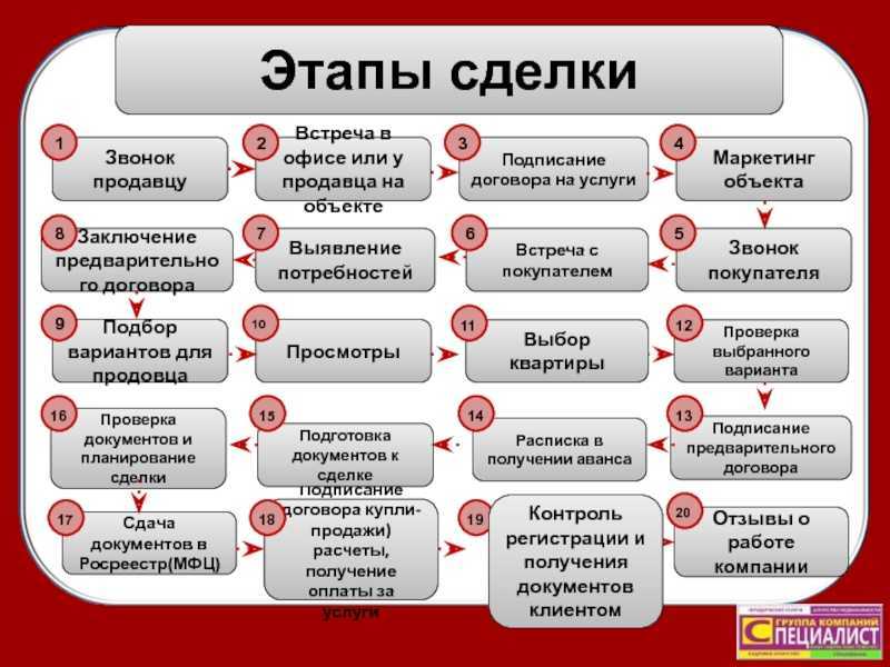 Учет  товаров, переданных на реализацию – ваш петербургский программист 1с