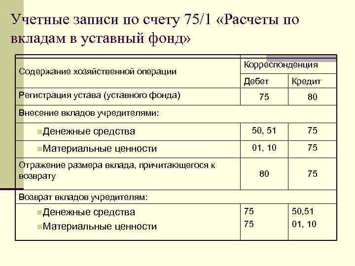 Внесение в ук в кассу проводки