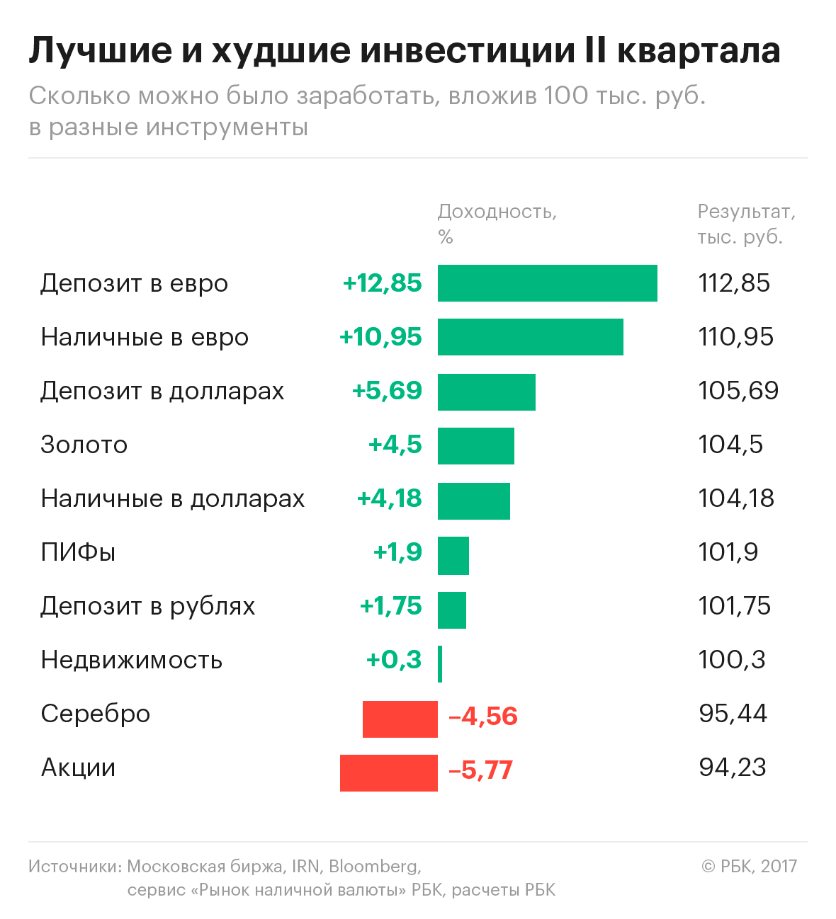 Где выгодно хранить деньги в 2024 году - парламентская газета