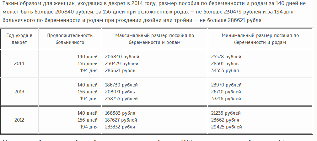 Во сколько недель уходят в декрет с двойней: сроки при многоплодной беременности