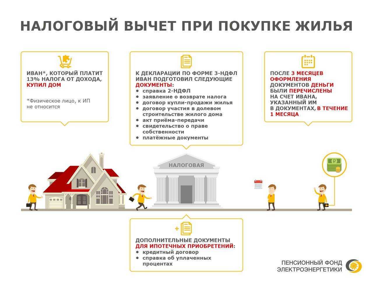 Вернуть 1,3 миллиона: как хотят изменить налоговый вычет