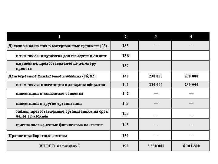 Что учитывать на счете 03. доходные вложения