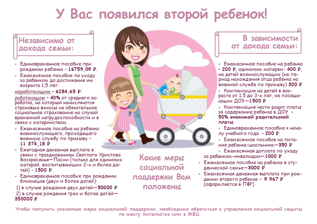 Пособия на детей в 2024 году