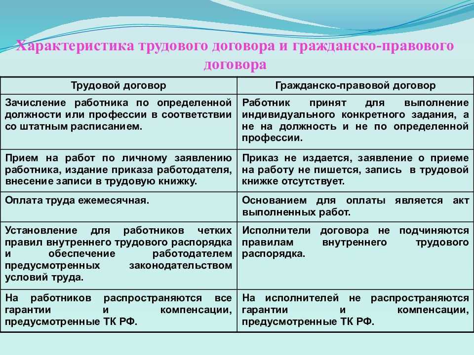 Плюсы и минусы самозанятых граждан в 2024 году: выгода, подводные камни, подвохи и преимущества статуса