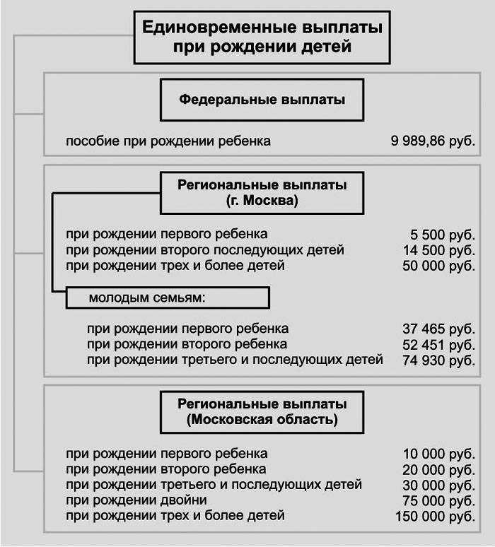 Выплаты и пособия при рождении детей в 2024 году: финансовая помощь от государства