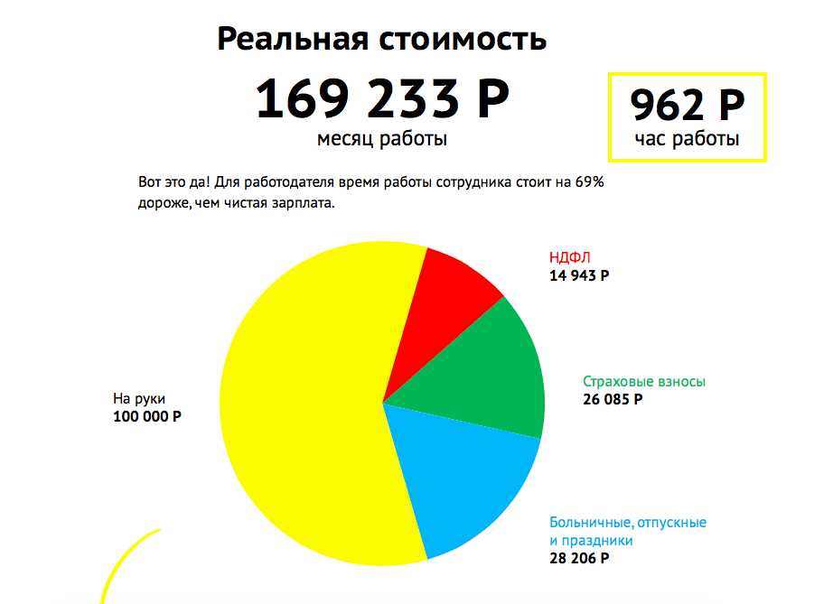 Страховые взносы в 2024 году: тарифы, предельная база и пенсионные баллы