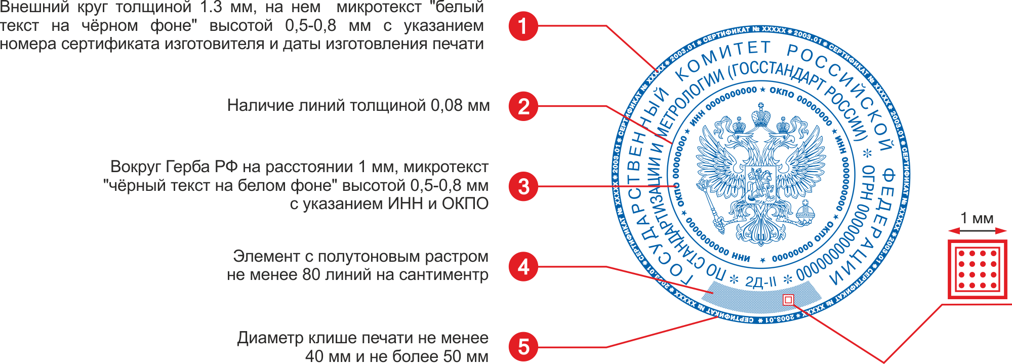 Фз об обществах с ограниченной ответственностью, редакция 2024 с последними изменениями