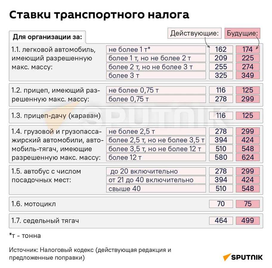 Ндфл 15% — с какой базы платить в 2023 году и в каких случаях