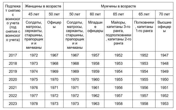 Посчитать каждого: в россии изменяются правила воинского учета - газета «караван ярмарка»