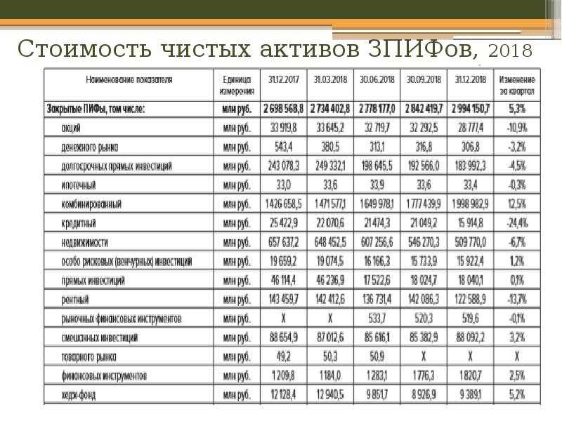 Анализ финансовых результатов деятельности компании: пошаговый алгоритм