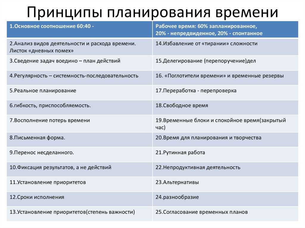 Схема планирования рабочего дня. распорядок дня для работы дома