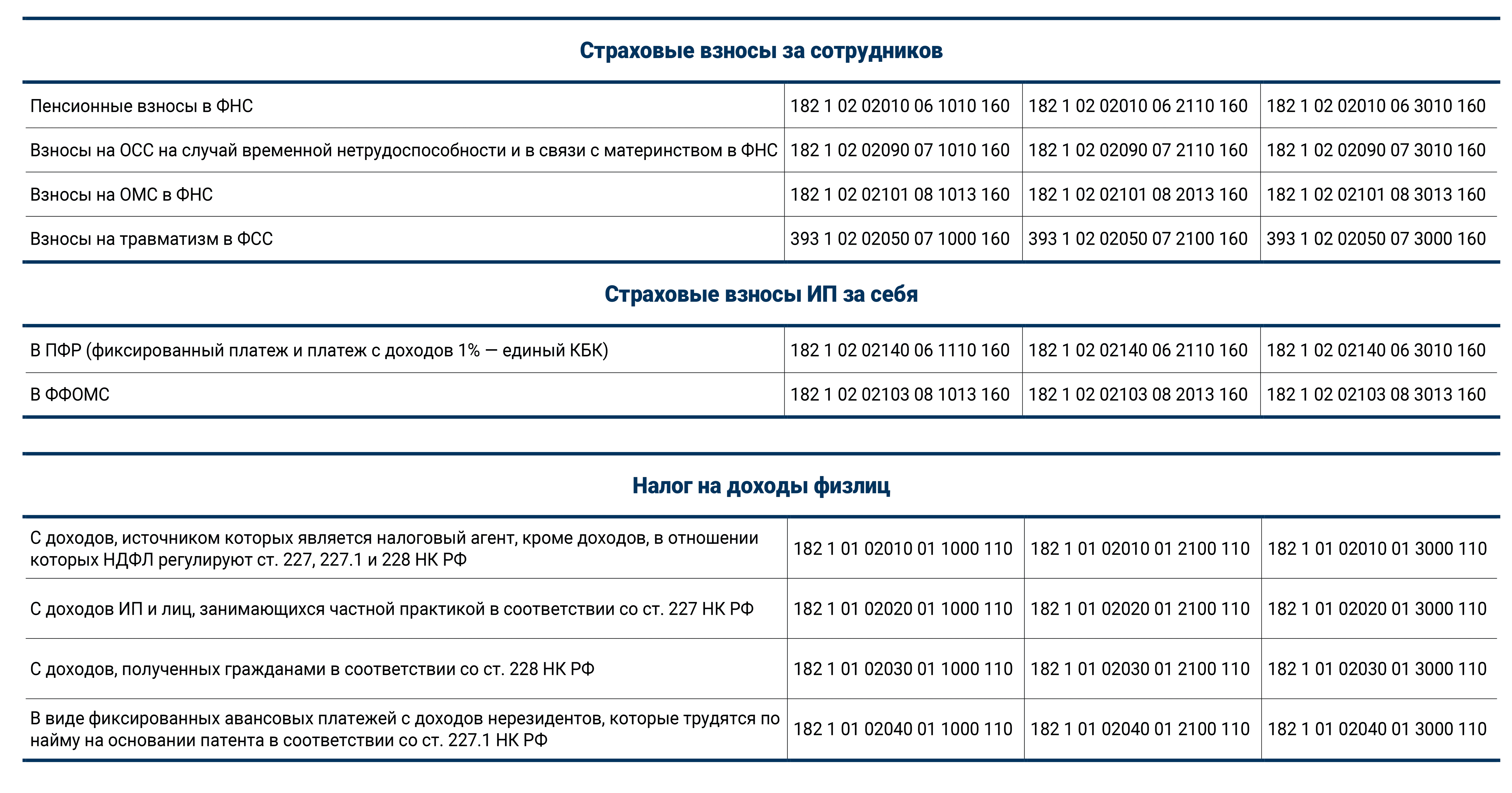 Реквизиты для оплаты штрафа гибдд по номеру постановления