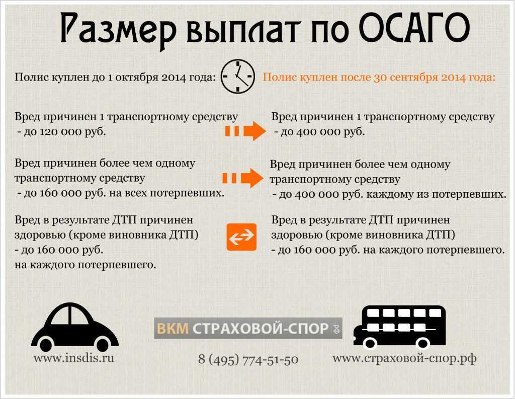 Осаго и каско: отличия и особенности автострахования