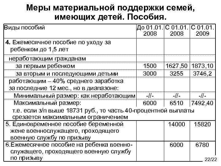 В 2023 году многие лишатся пособия на ребенка до 1,5 лет — как не потерять выплаты | parents