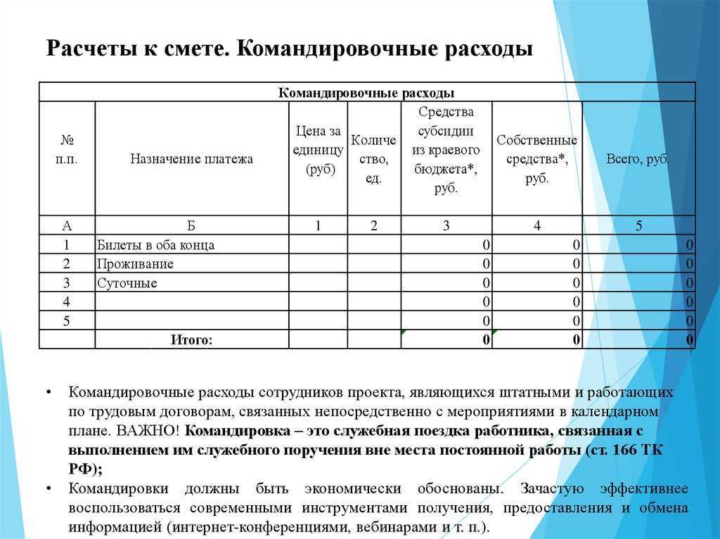 Стоимость услуг по организации чартерного авиарейса для перевозки командированных сотрудников это часть расходов на командировки постановление ФАС Московского округа от 10 10 11 номер А40 30370 10 127 132