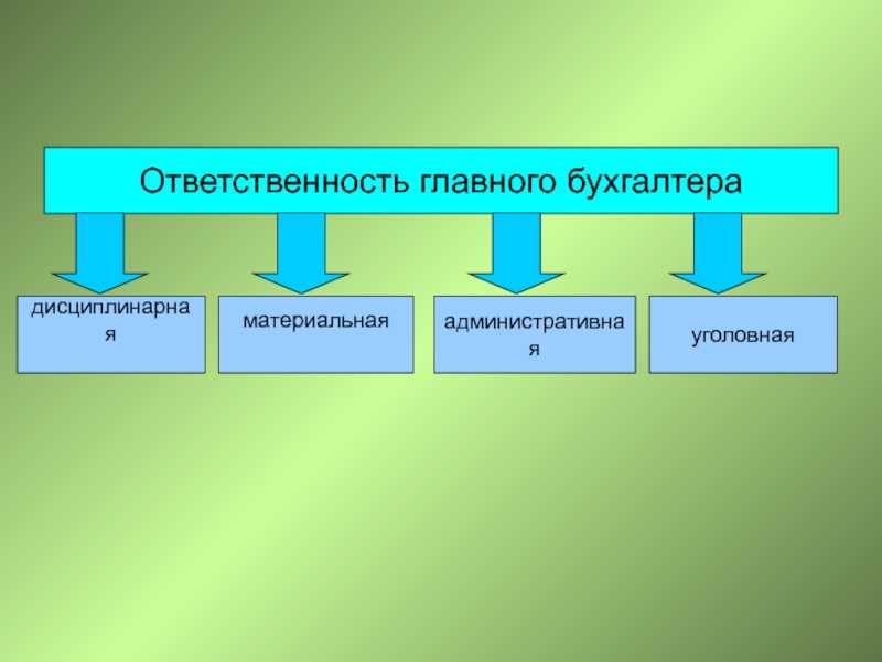 Пример расчета заработной платы по окладу в 2024 году