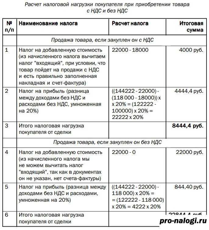 С 2023 года ювелирный бизнес теряет право на упрощенку и должен перейти на осно