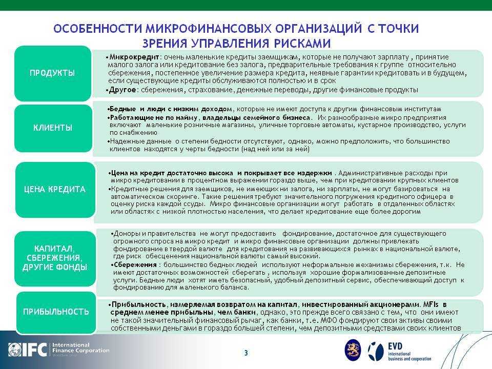 Инструкция по правильному использованию микрозаймов