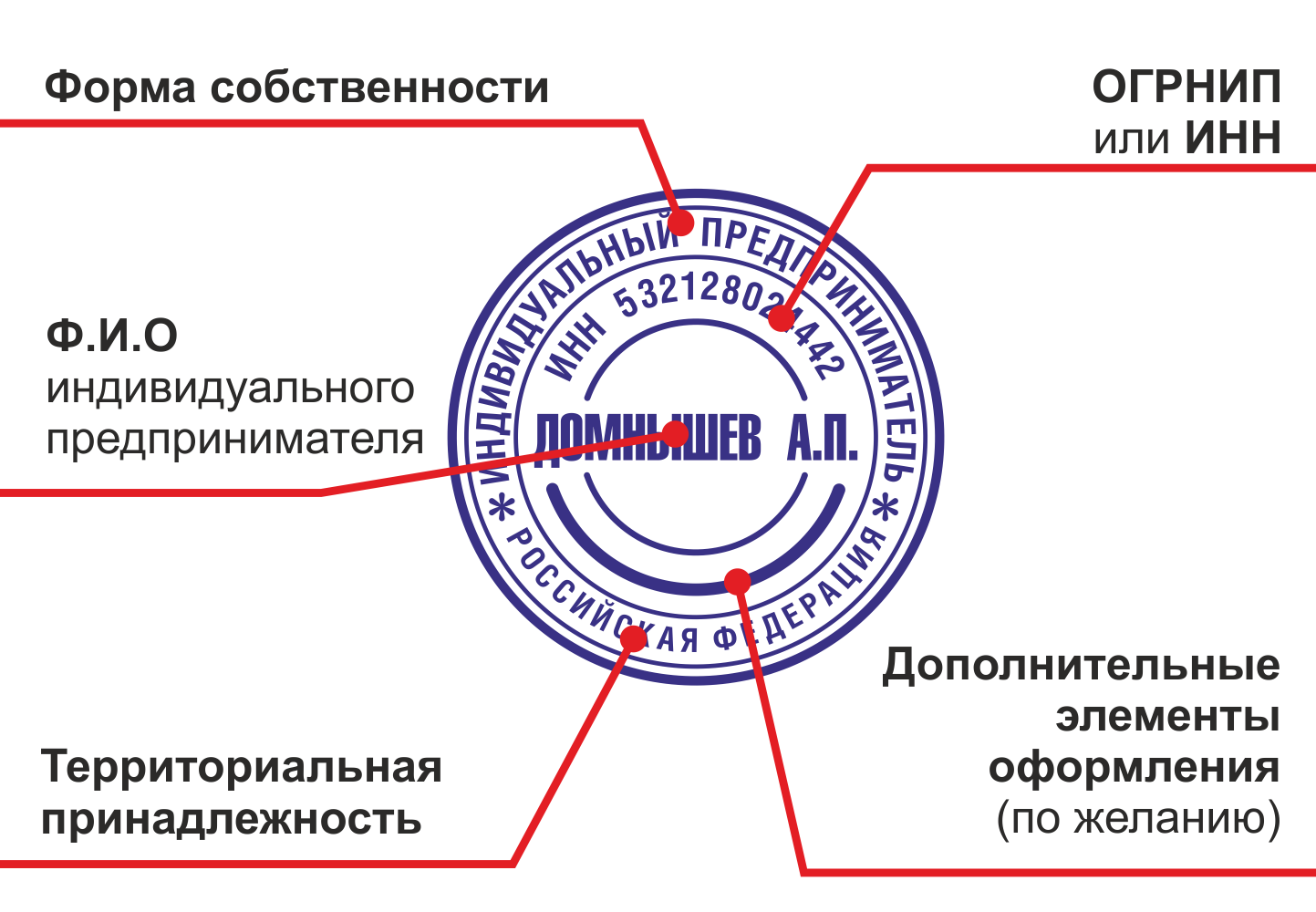 Количество печатей в организации: правовые аспекты и требования