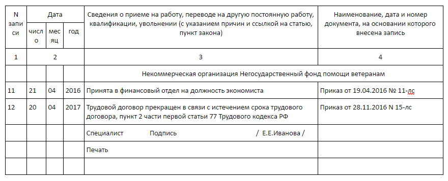 Образец уведомления о прекращении срочного трудового договора 2024 года