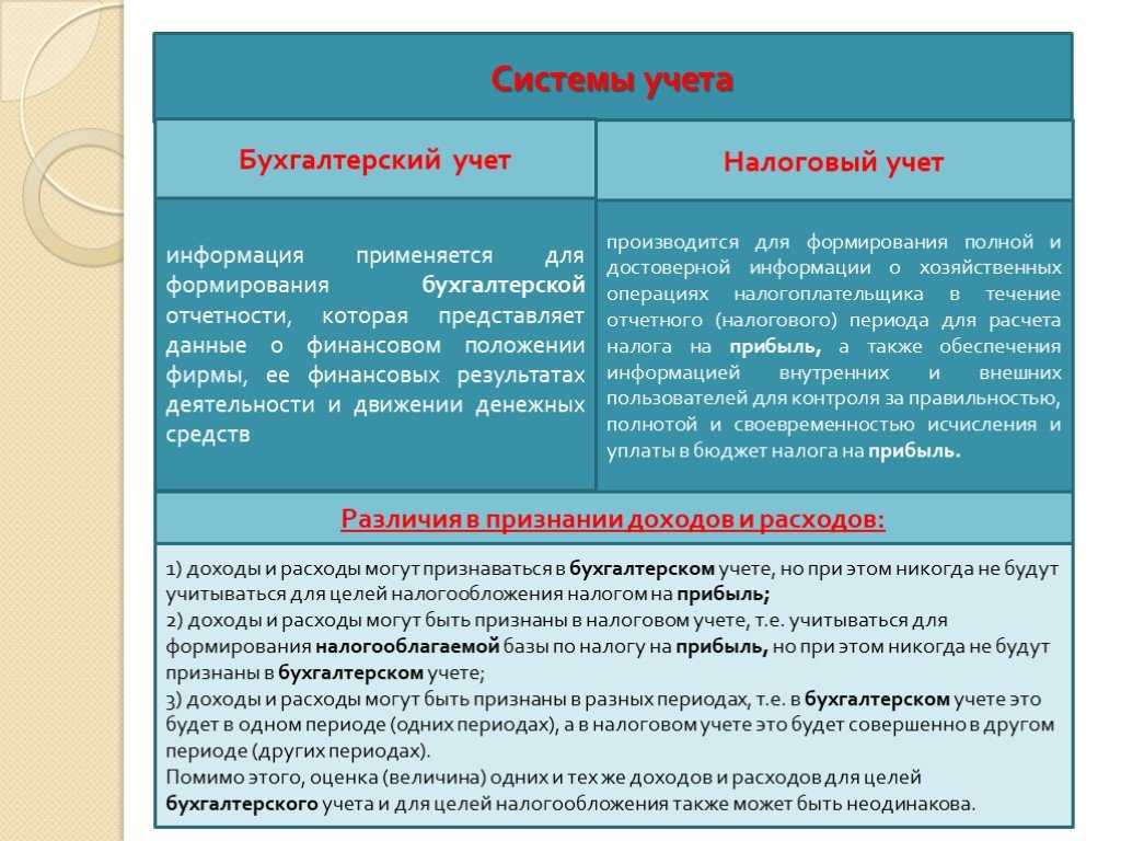 Отнесение к особо ценному имуществу в 2024 году - правовой ресурс rp lawyer. ру