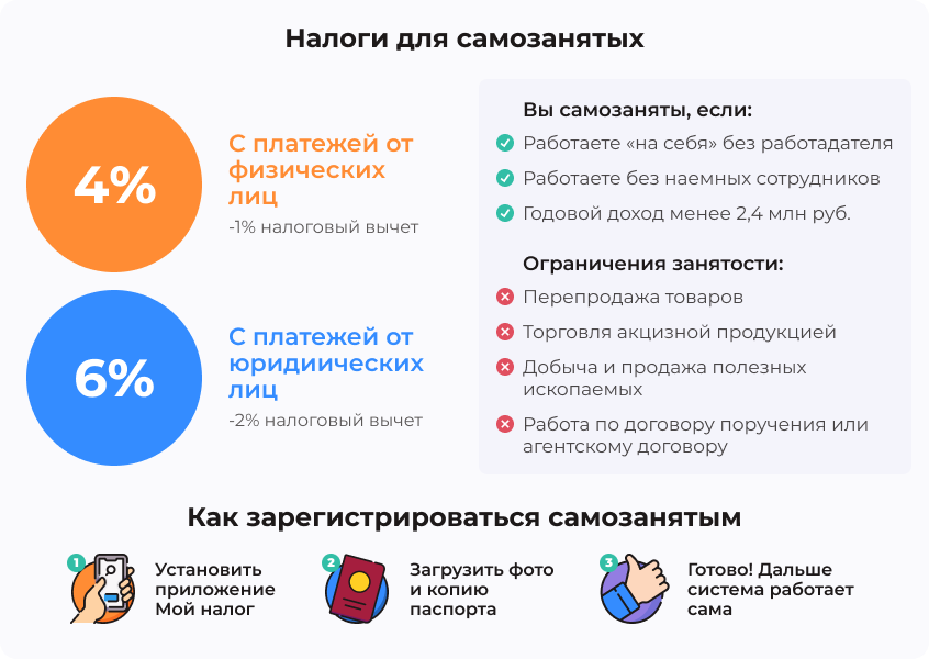 Как стать самозанятым: пошаговая инструкция