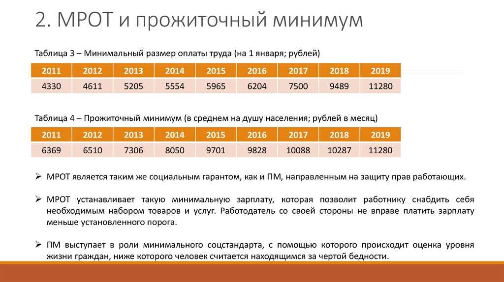 Повышение мрот и зарплата учителя - профсоюз «учитель»