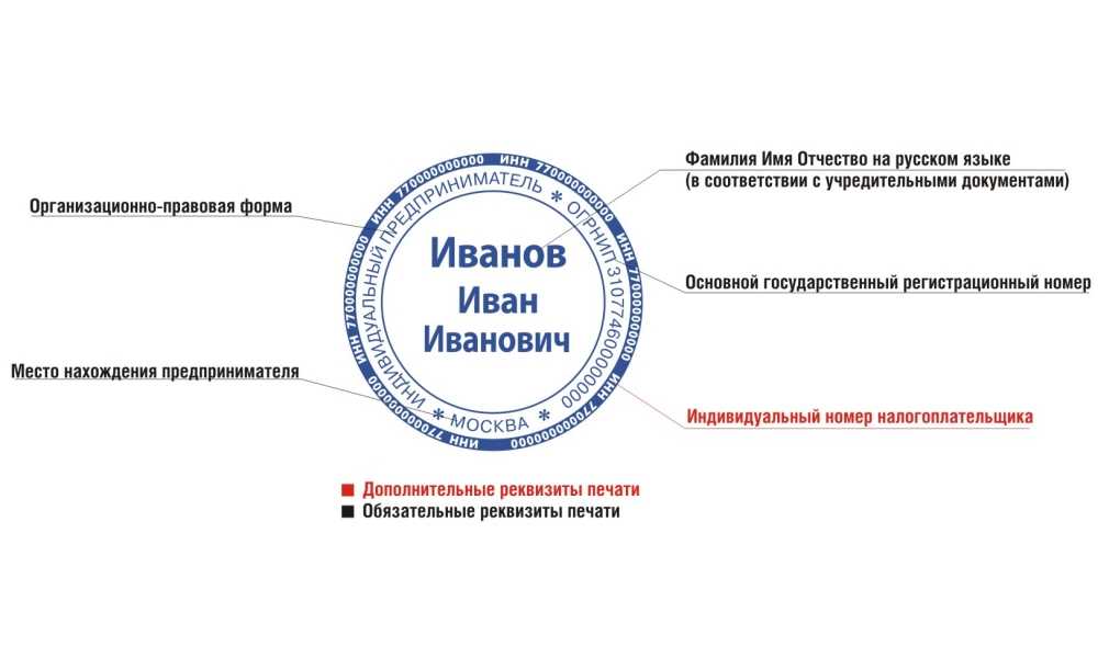 Где ставится печать на должностной инструкции - инструкции, руководства, мануалы