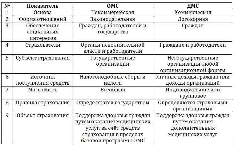 Дмс