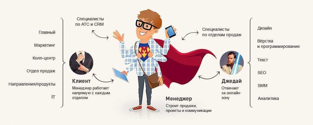 Менеджер по продажам: обучение эффективным методам работы