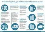 Особенности получения налогового вычета предпринимателем