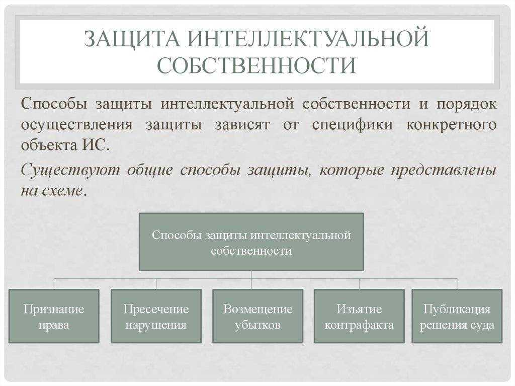 Советы по защите исключительных прав на программное обеспечение