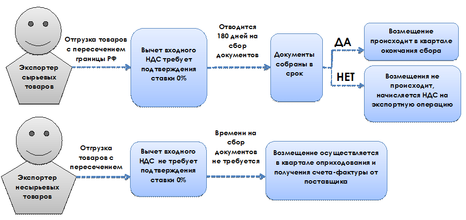 Как учесть расходы на бесплатное питание работников