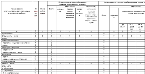 Бланк и образец заполнения воинского учета по форме 6, 18, 19 за 2023 год | юрист 24