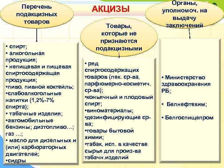 Статья 181 налогового кодекса рф в новой редакции с комментариями и последними поправками на 2021 год