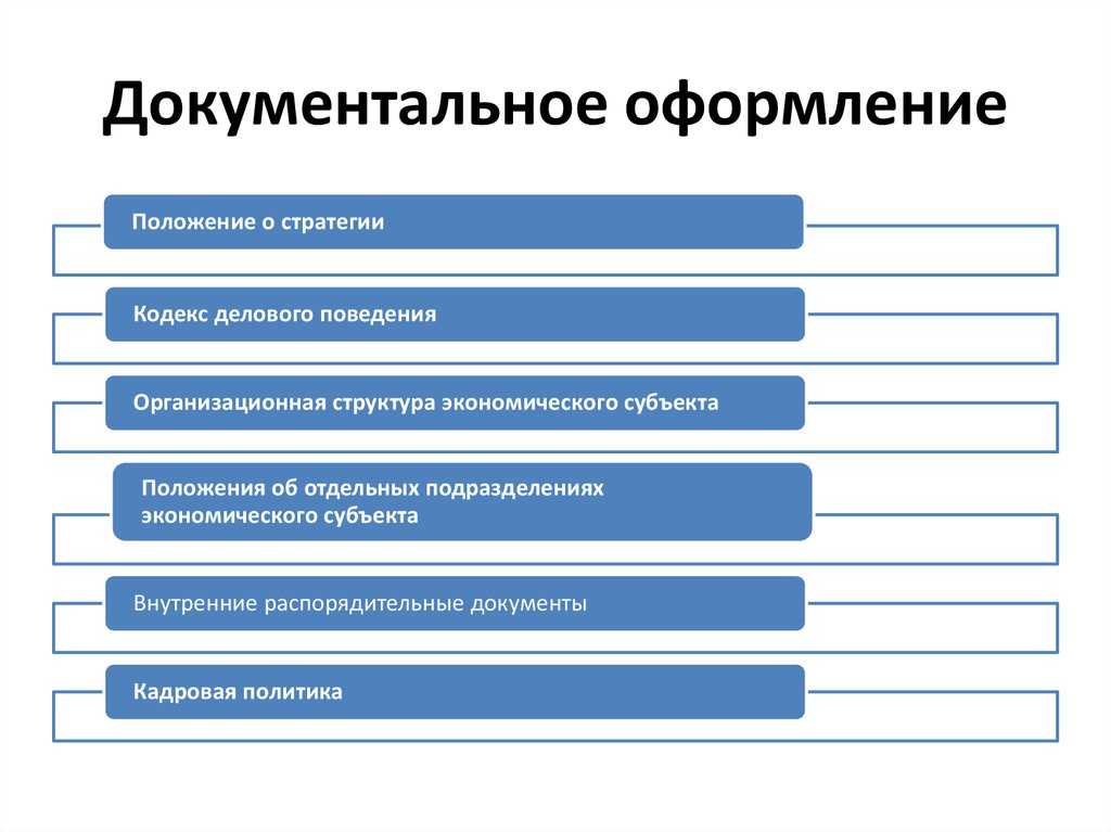 Как оформить и отразить в учете строительство (изготовление) основных средств хозяйственным способом | налогобзор.инфо