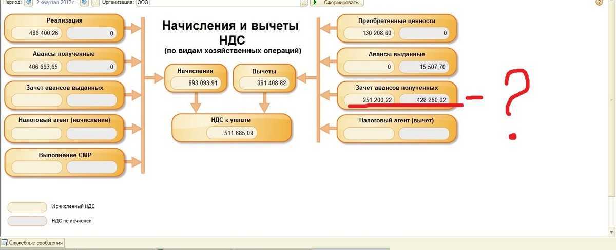 Пояснительная по ндс, если контрагент не отразил реализацию 2021