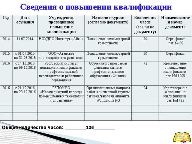 Частые вопросы о программе аттестации ипб россии