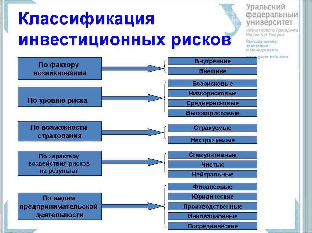 Цифровизация строительства: выбор it-решений