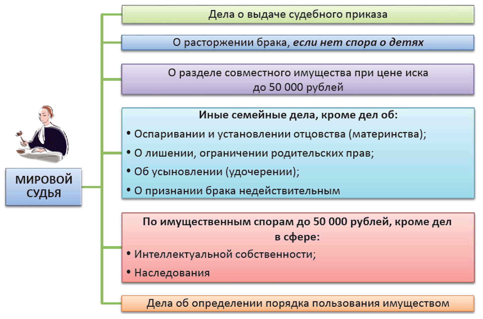 Что получится доказать в суде с помощью электронной переписки
