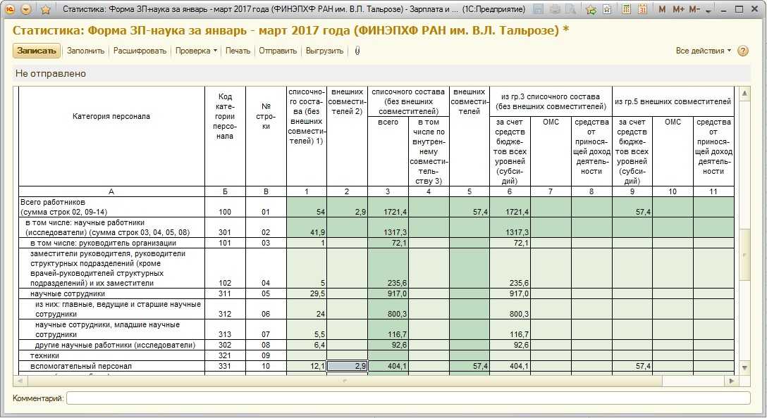 Отчеты по охране труда в 2024 году: новые формы и правила охрана труда