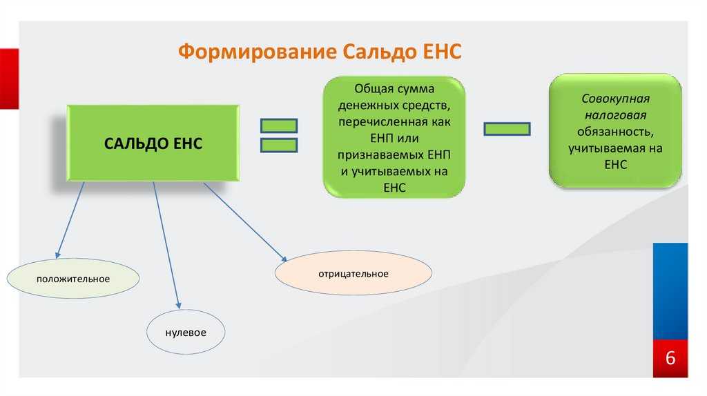 Семинар полный курс изменений 2024 г. в кисловодске. отчетность, енп, новые фсбу, налог на прибыль, ндс, ндфл, взносы, налоговое планирование и контроль