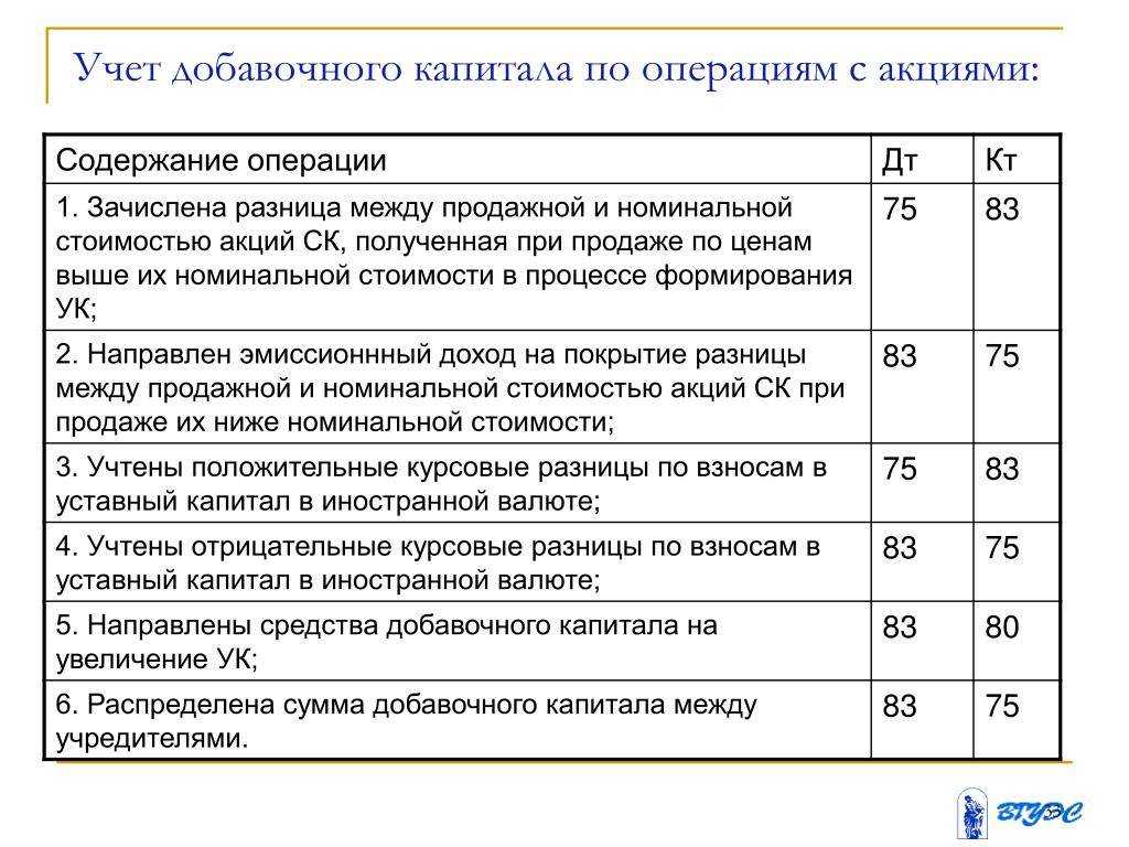 Бухгалтерский баланс: образец заполнения, бланк для скачивания