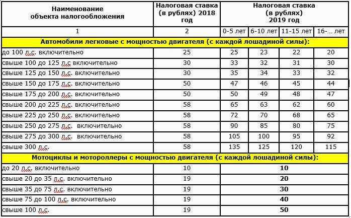 Транспортный налог