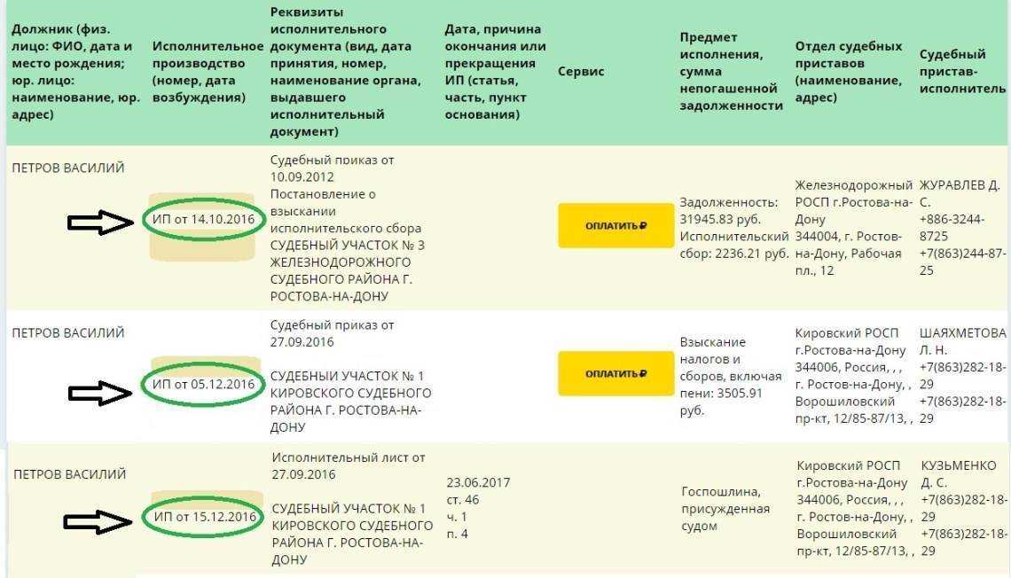Оставят ли должникам прожиточный минимум: основания и условия, размер, образец заявления о сохранении