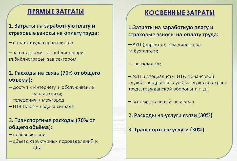 Косвенные расходы: что к ним относится, как рассчитать и распределить | нескучная газета